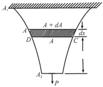 1580_Find out ratio of upper end area to lower end area of bar.png